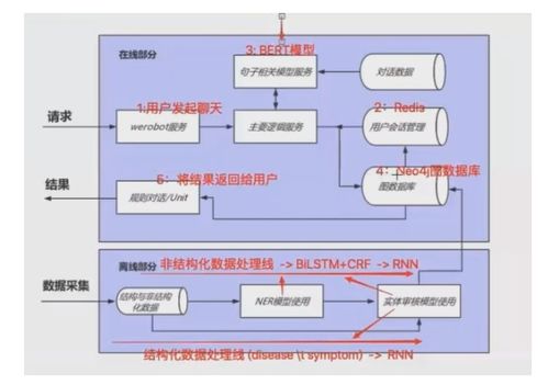 在線聊天系統 基于Flask的現代化架構與核心組件詳解